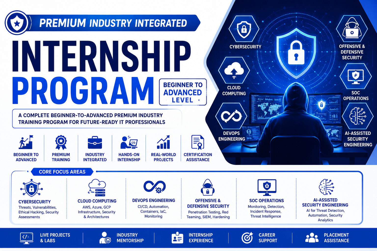 MASTER PROGRAM IN CYBERSECURITY, CLOUD, DEVOPS & DEVSECOPS